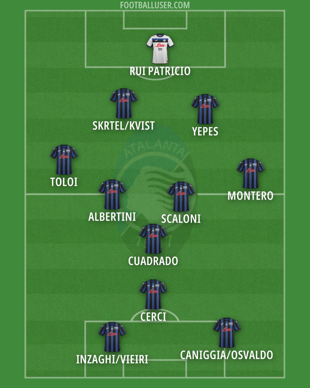 Atalanta Formation 2024