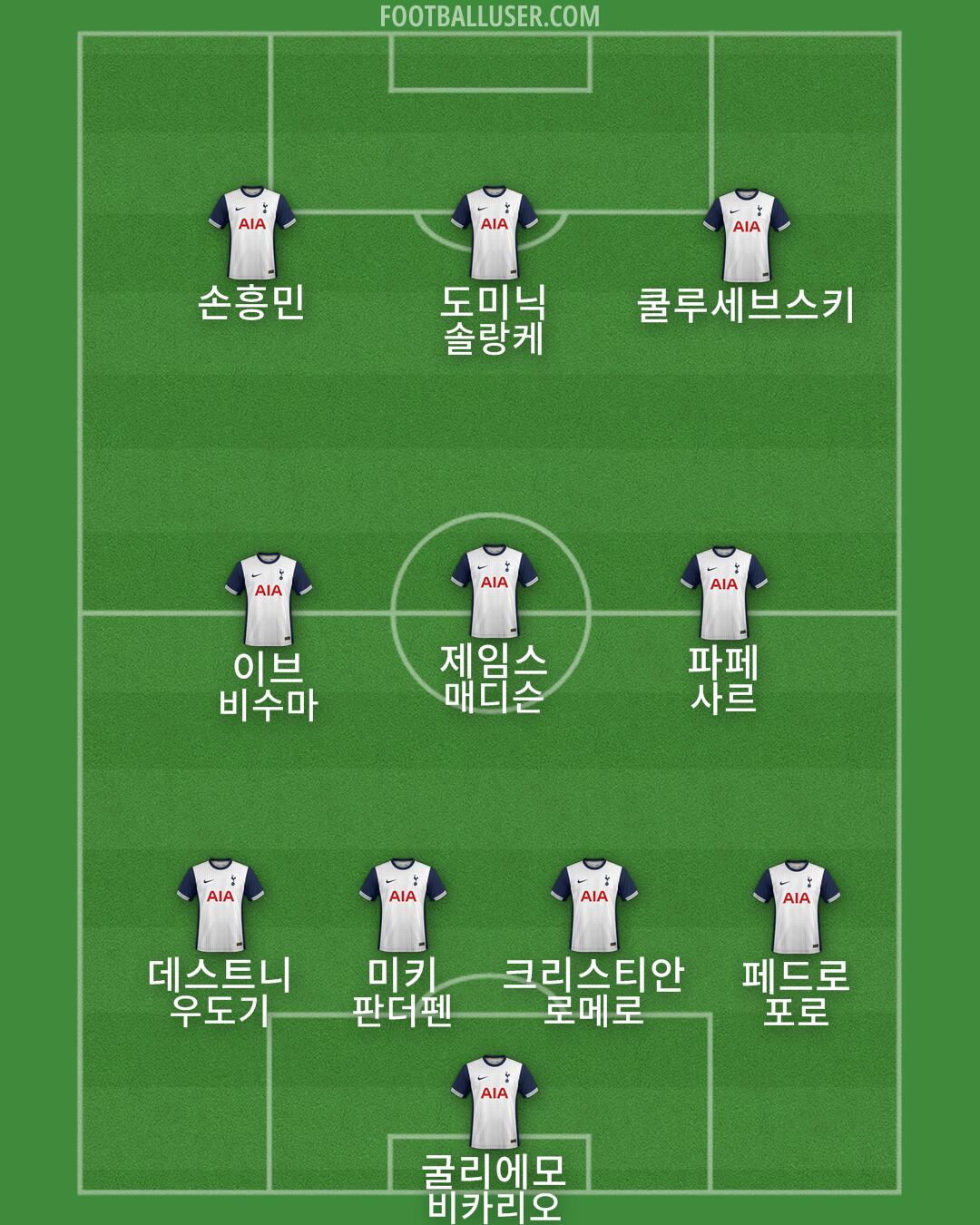 Tottenham Formation 2024