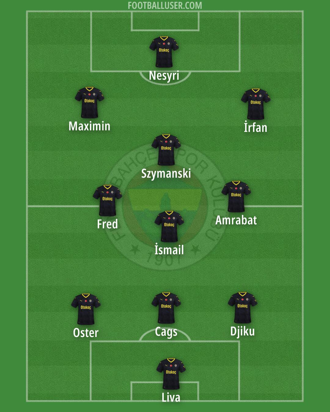 Fenerbahçe Formation 2024