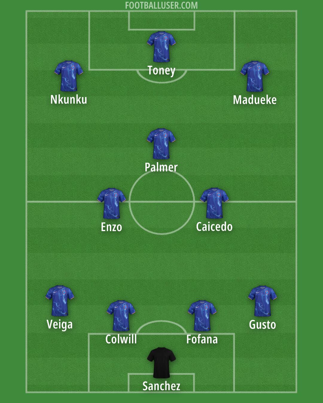 Chelsea Formation 2024