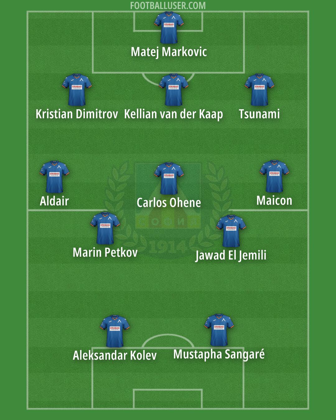 Levski Formation 2024
