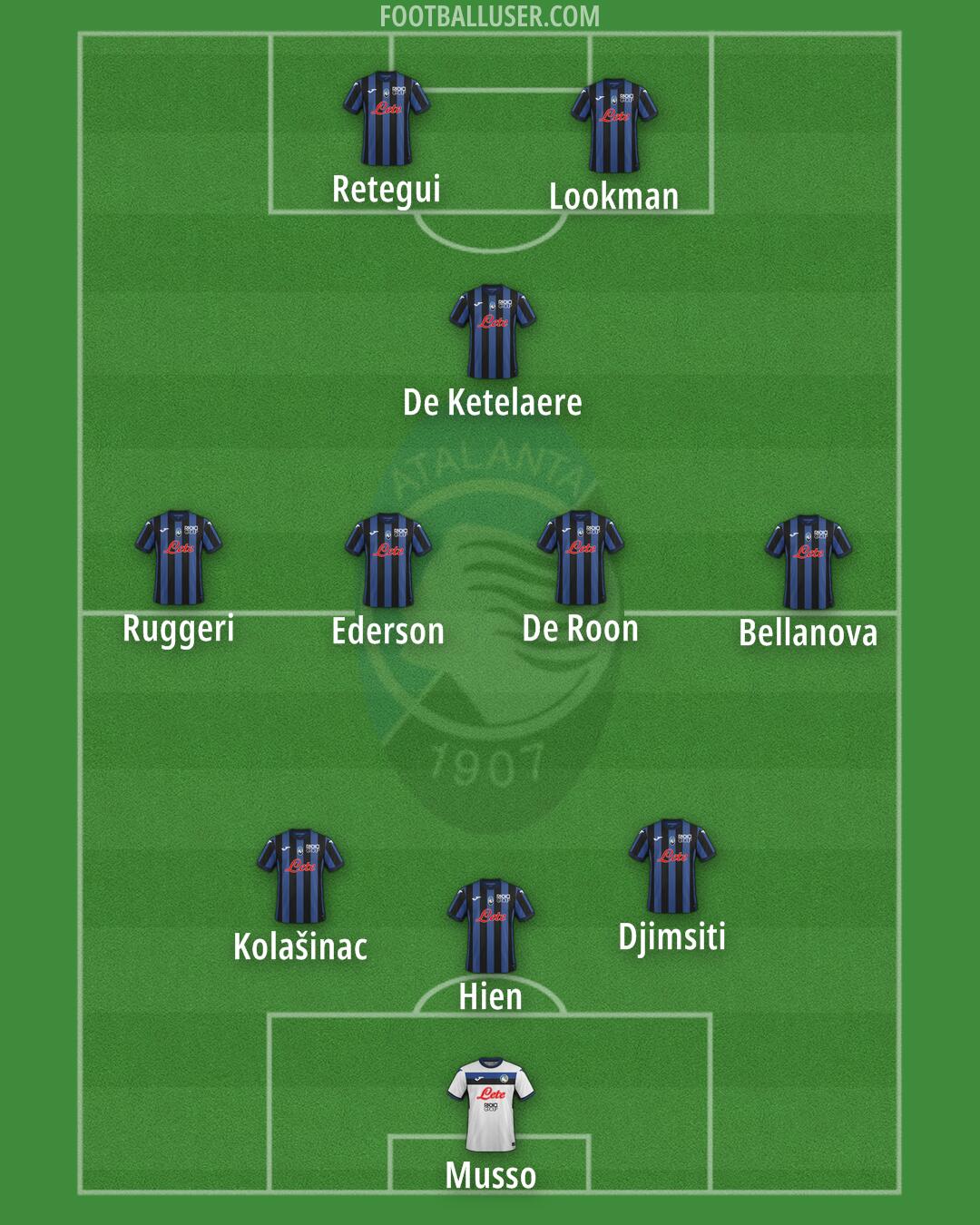 Atalanta Formation 2024