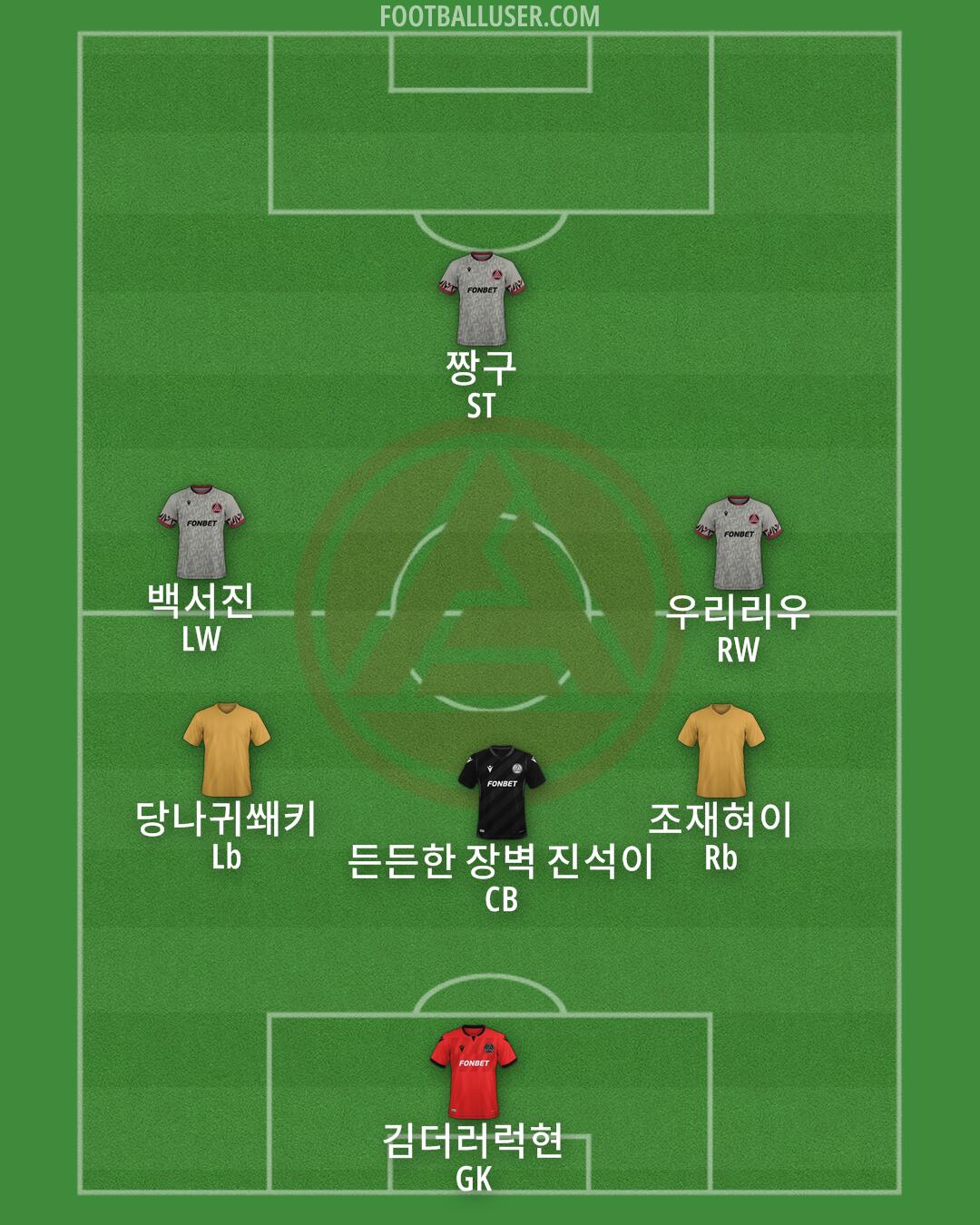 Akron Formation 2024