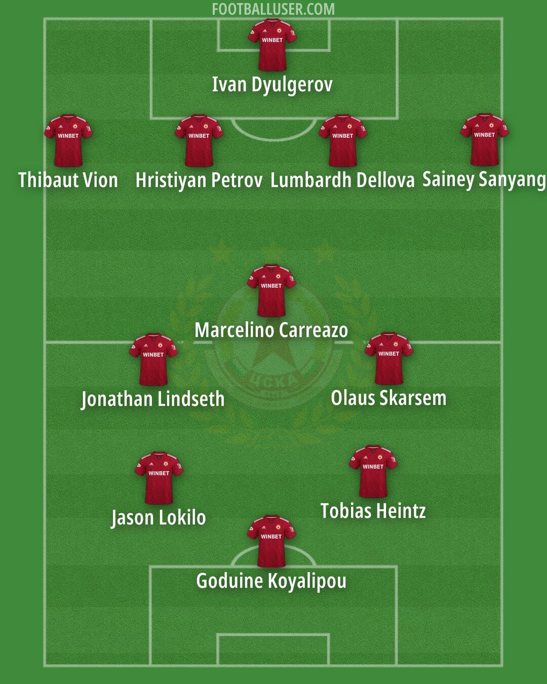 CSKA-Sofia Formation 2024