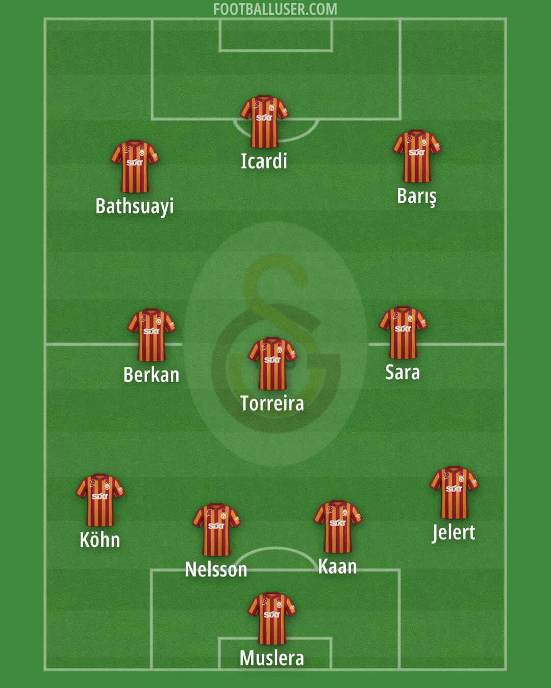 Galatasaray Formation 2024