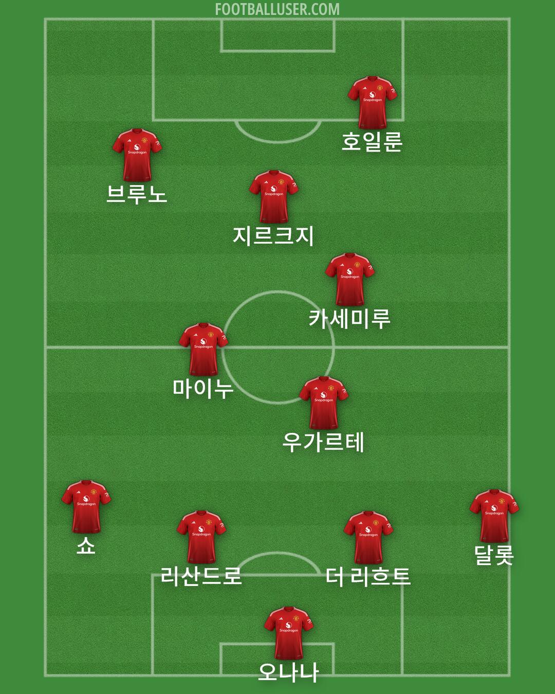 Man Utd Formation 2024