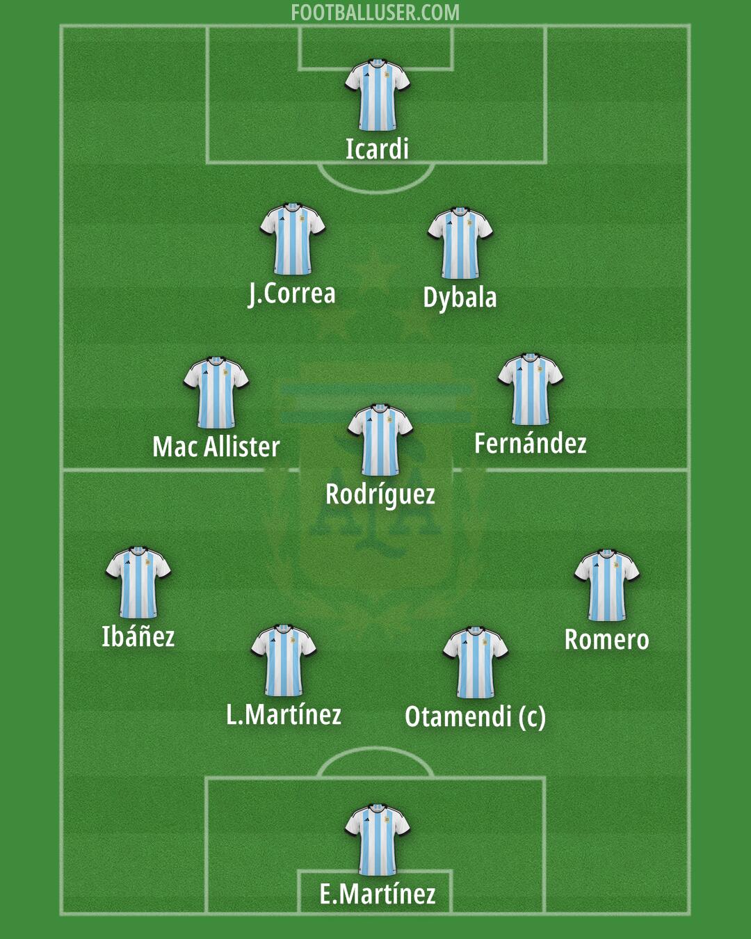 Argentina Formation 2024