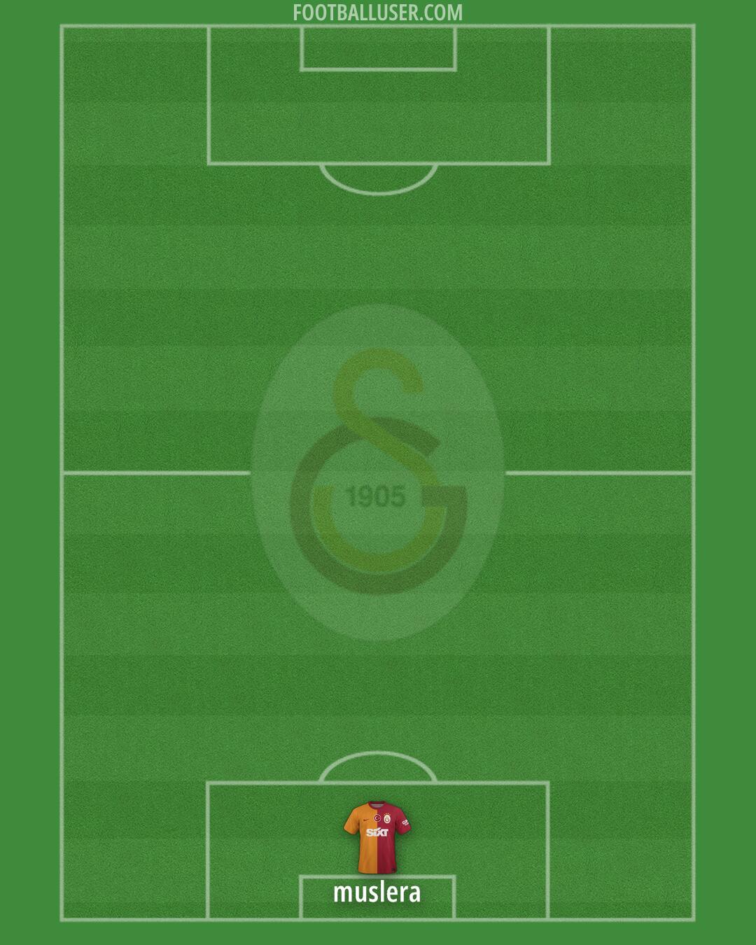 Galatasaray Formation 2024