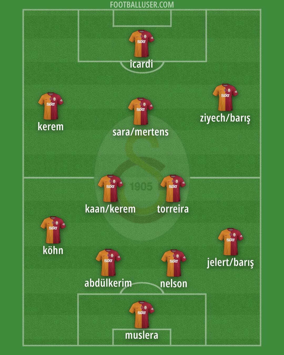 Galatasaray Formation 2024
