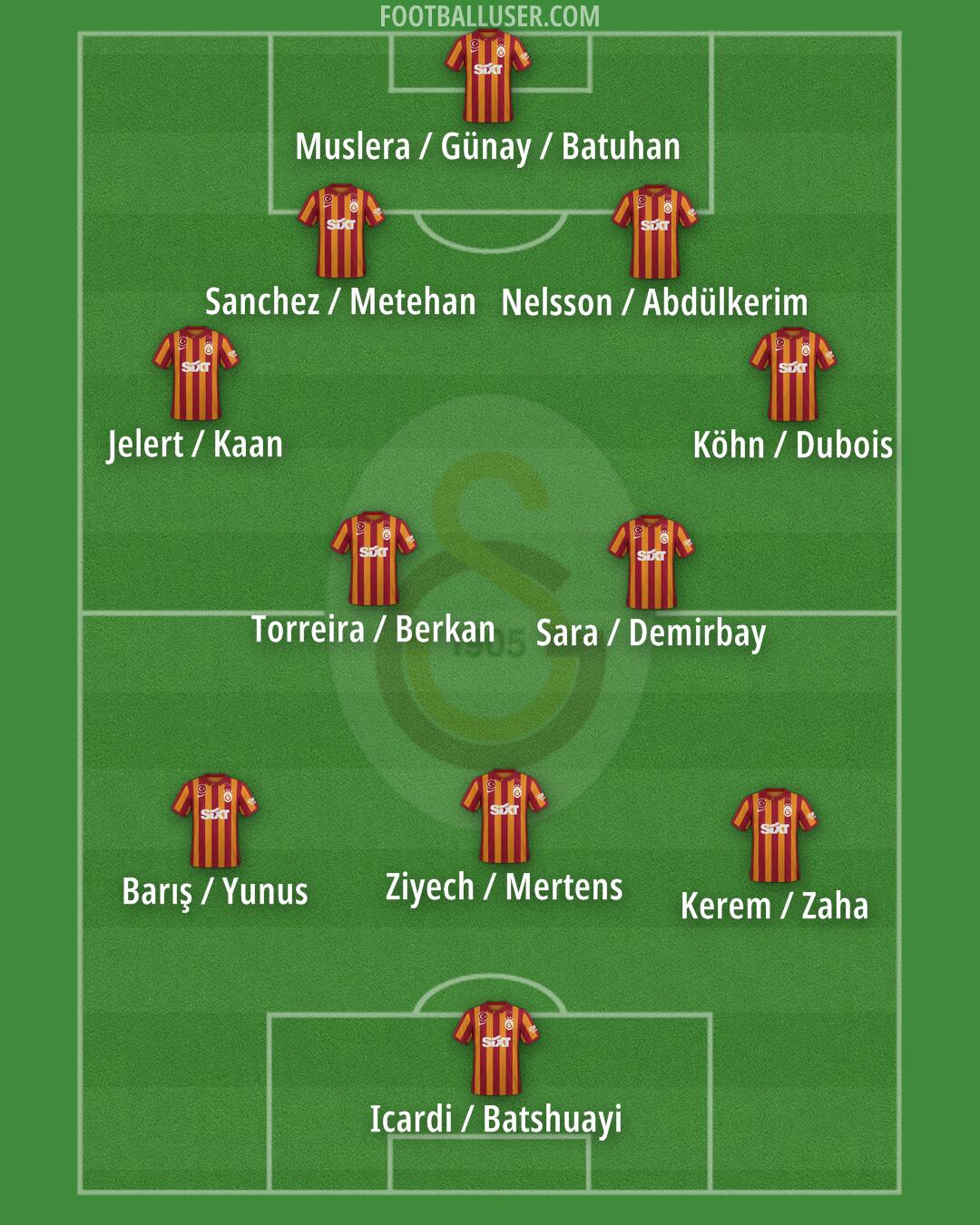 Galatasaray Formation 2024
