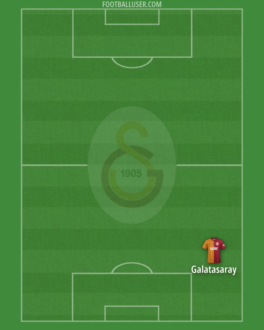 Galatasaray Formation 2024