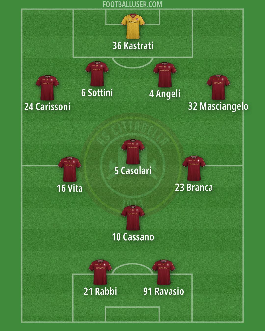 Cittadella Formation 2024