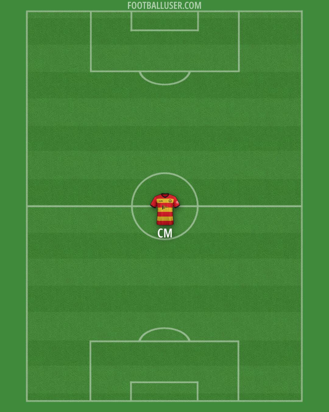 Partick Thistle Formation 2024