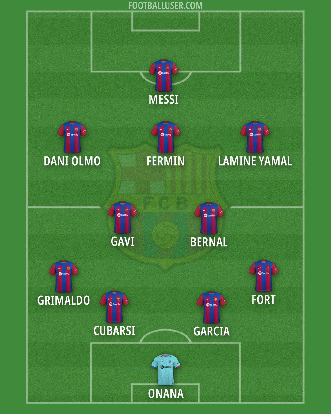 Barcelona Formation 2024