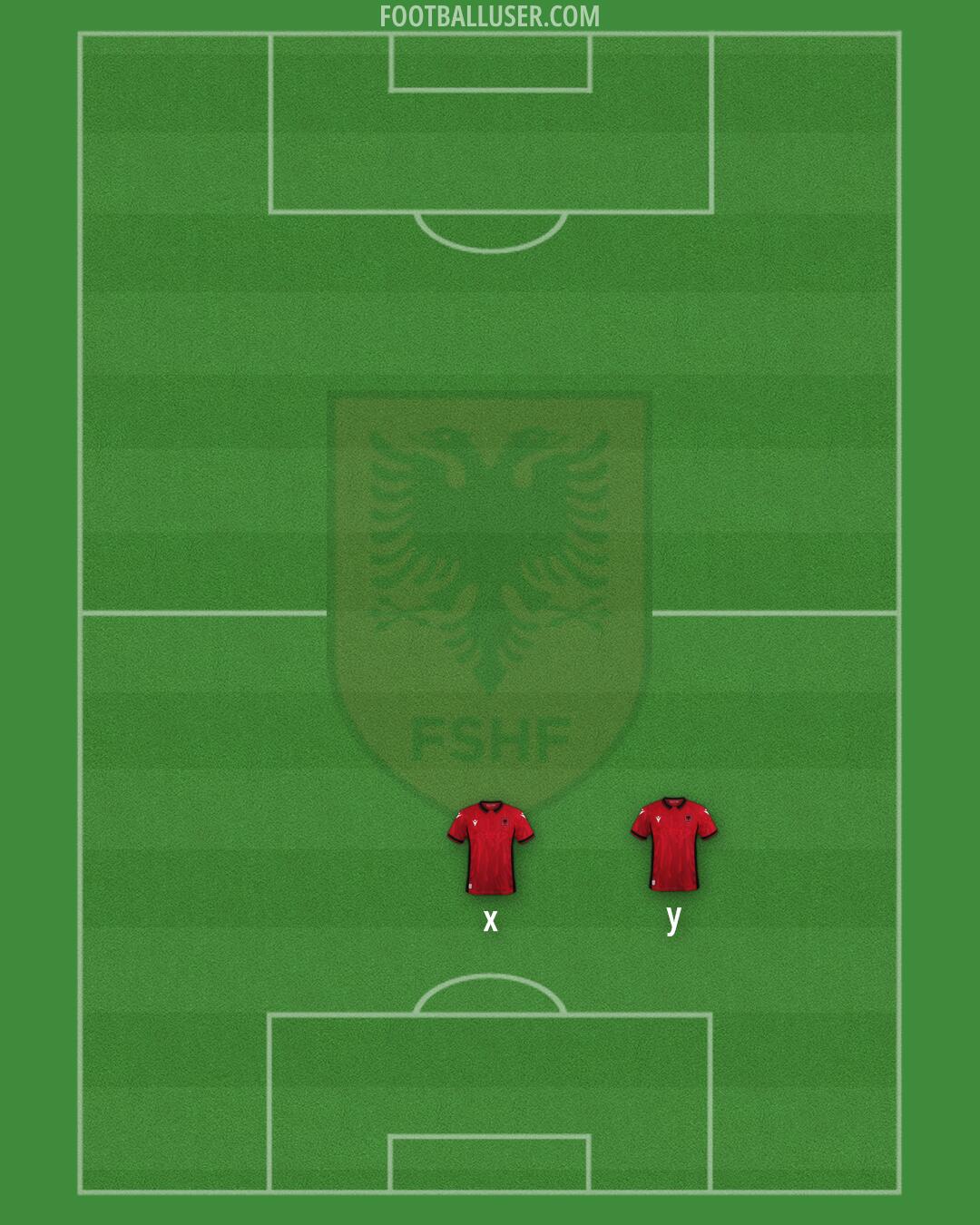 Albania Formation 2024