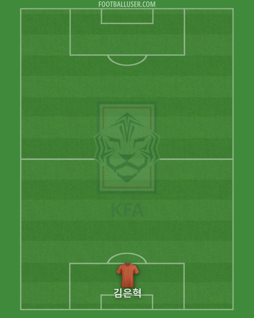 South Korea Formation 2024