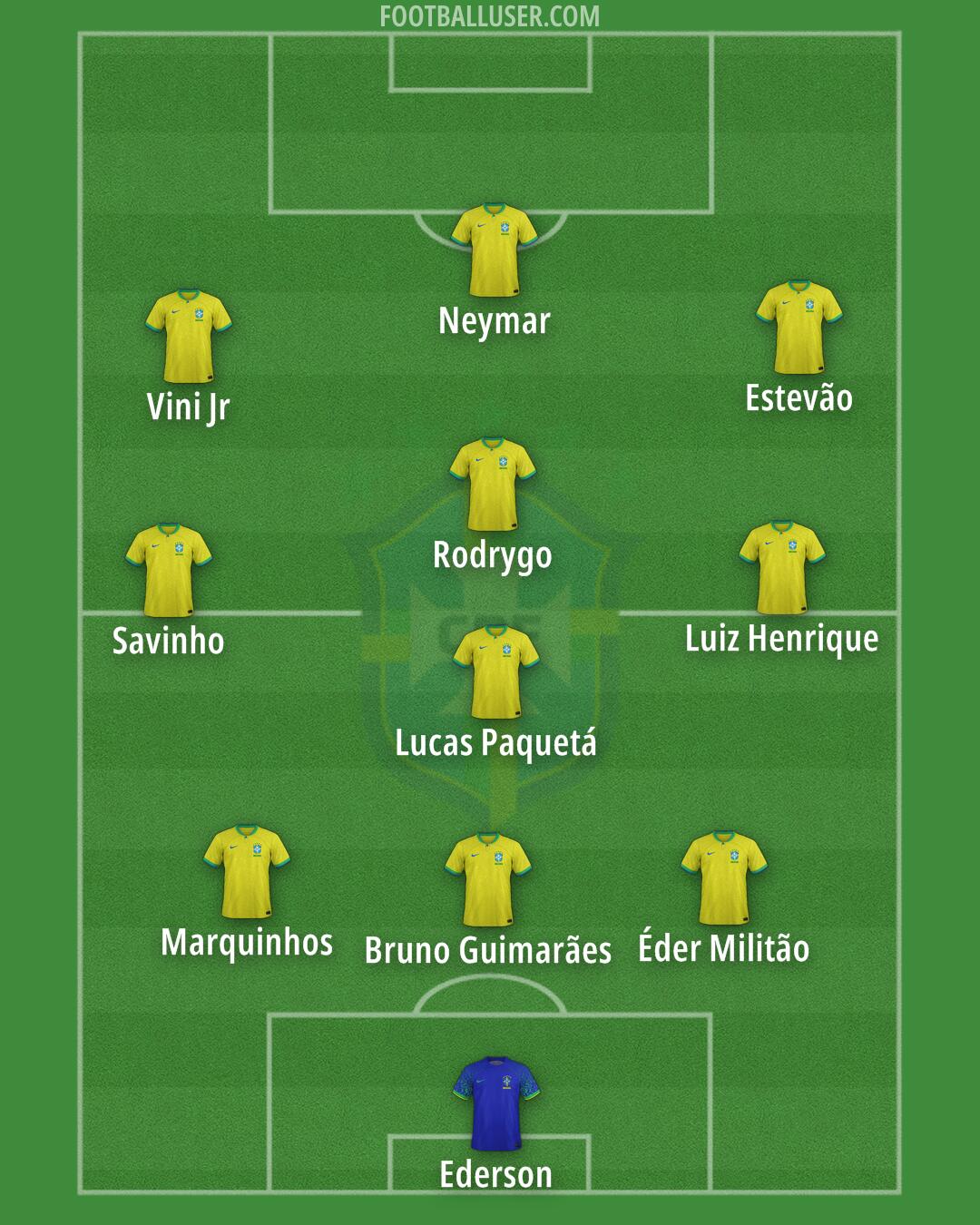 Brazil Formation 2024