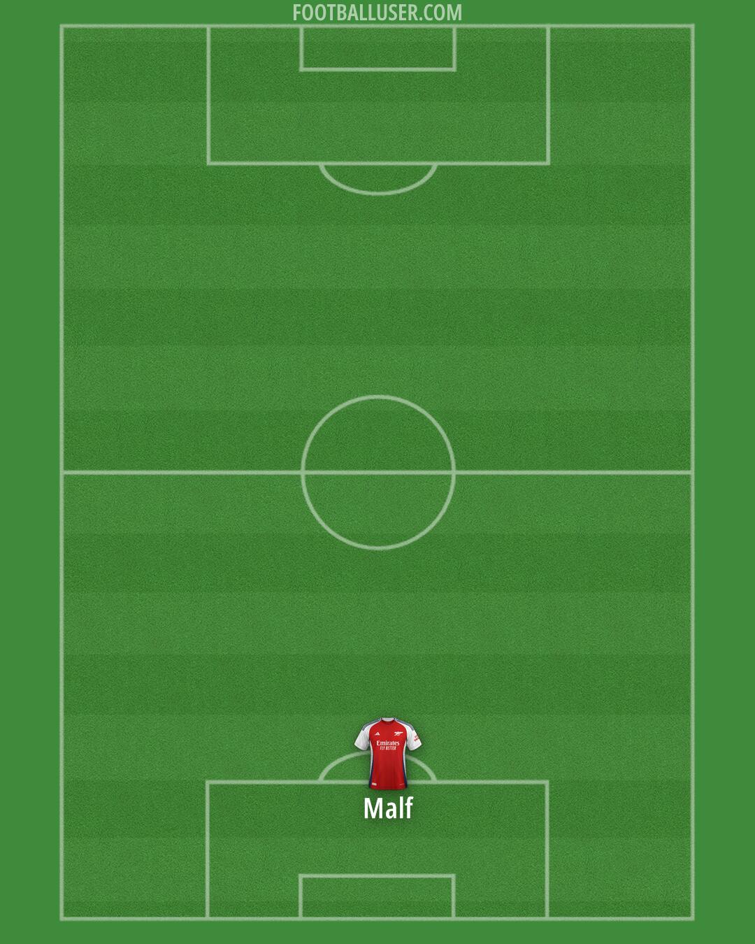 Arsenal Formation 2024