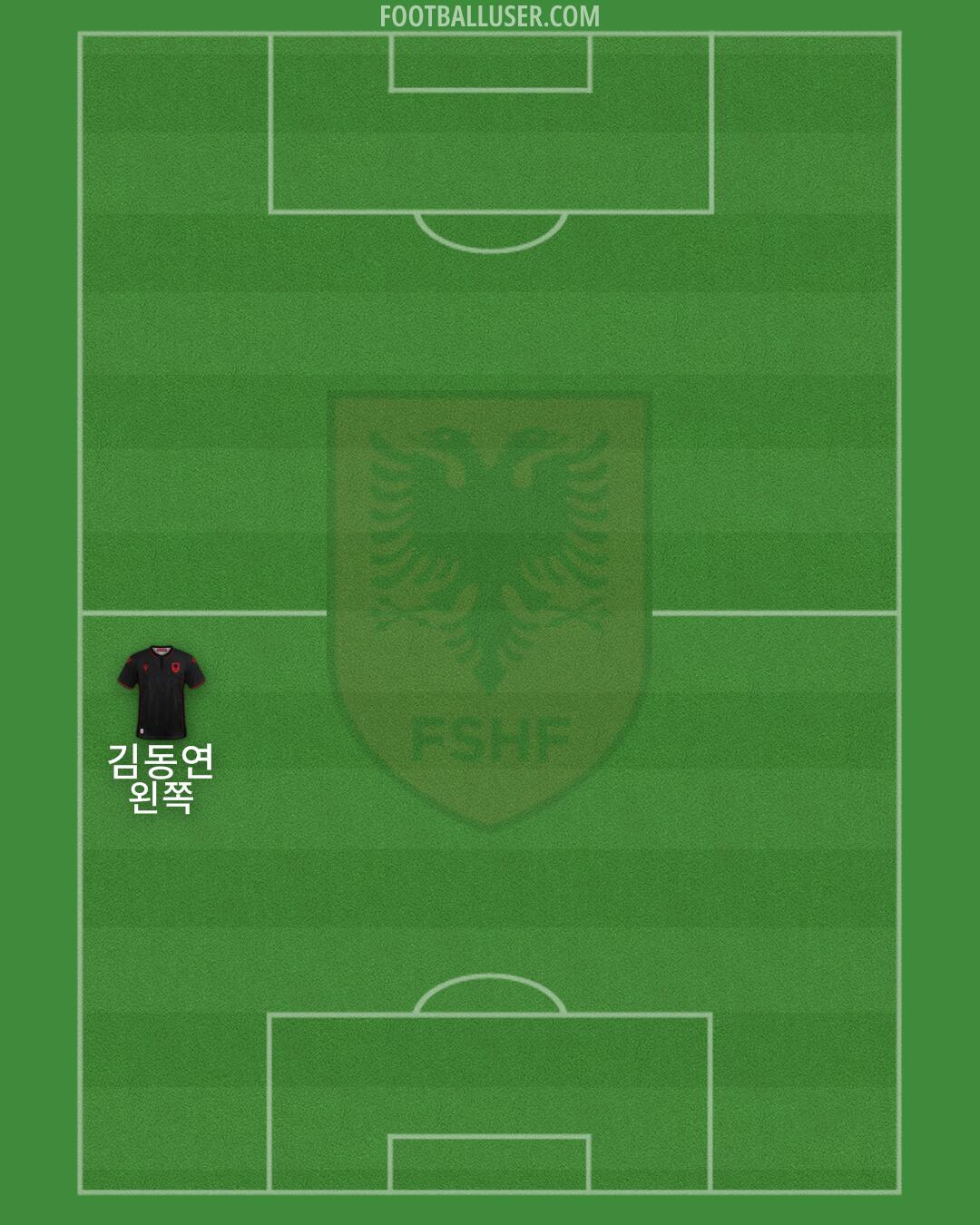 Albania Formation 2024