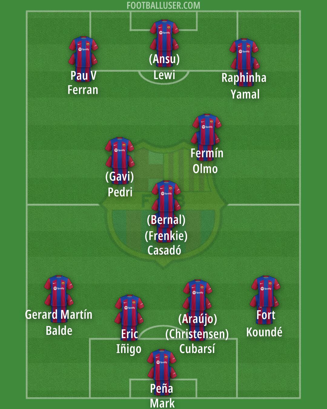 Barcelona Formation 2024