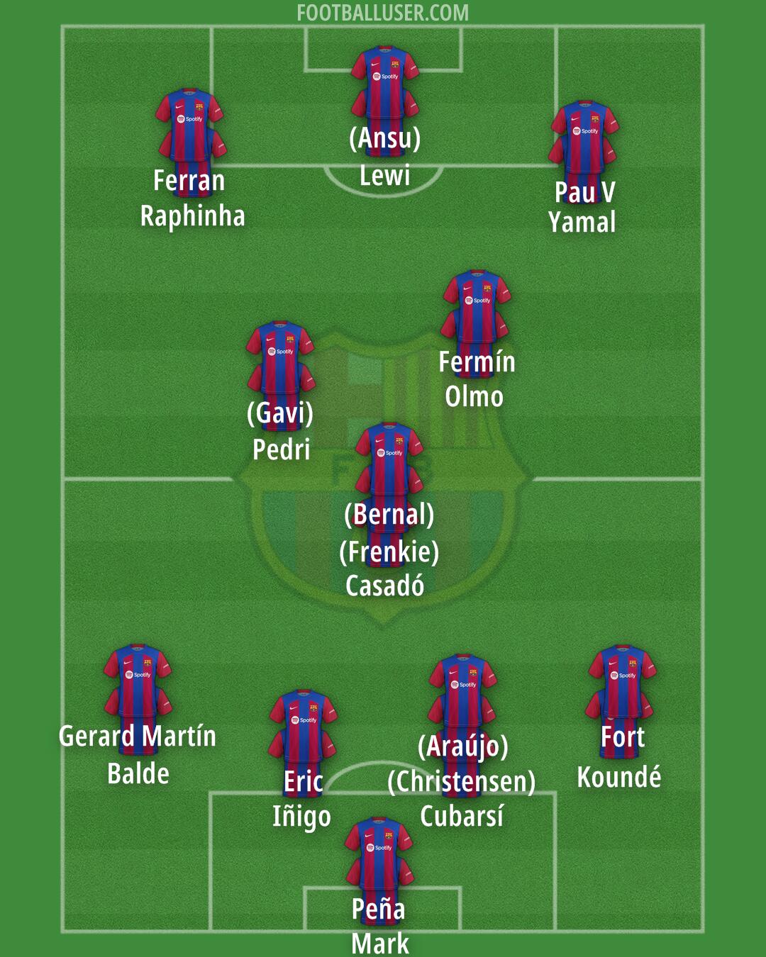 Barcelona Formation 2024