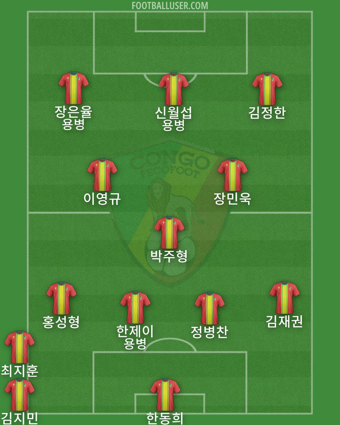 Congo Formation 2024