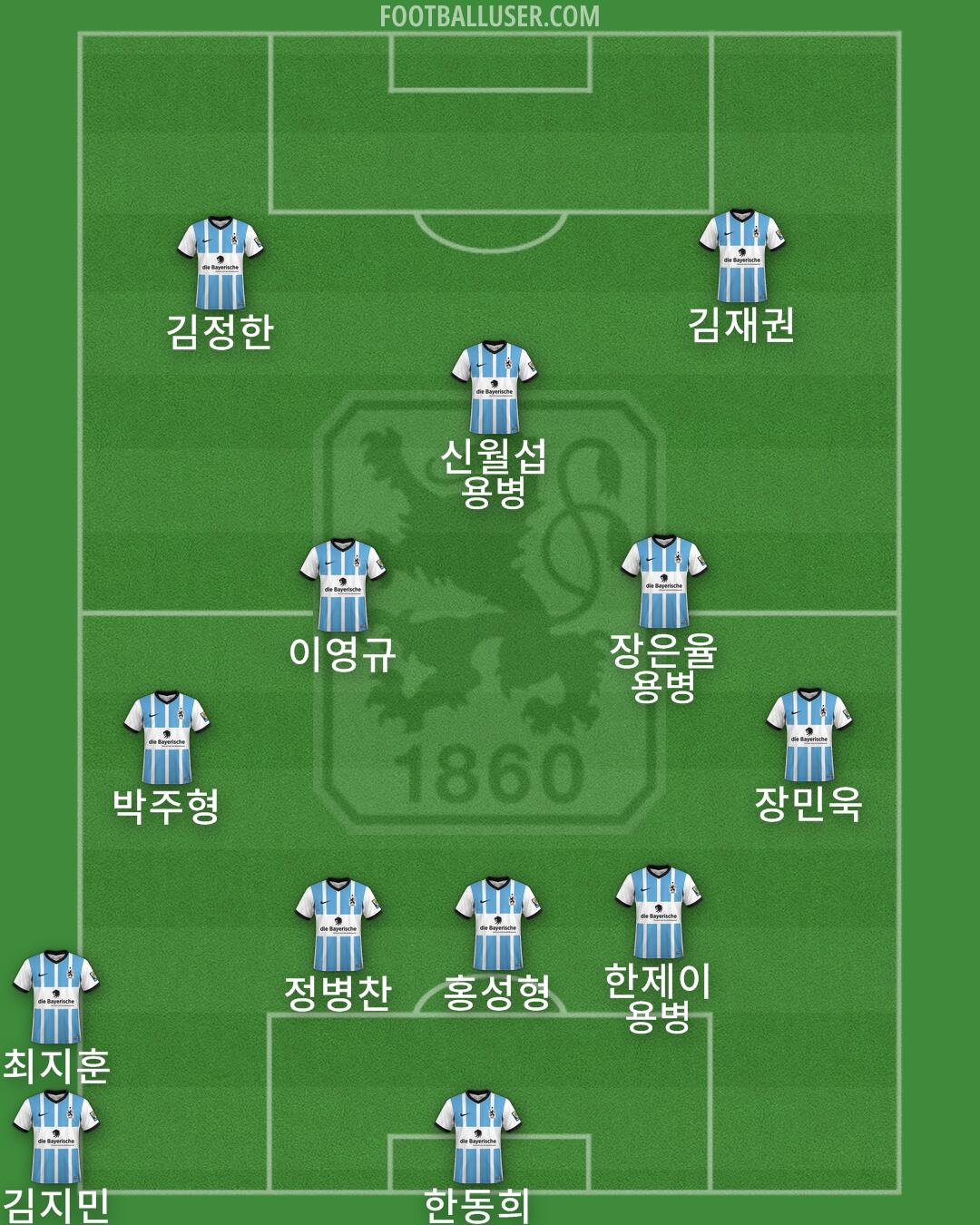 1860 München Formation 2024