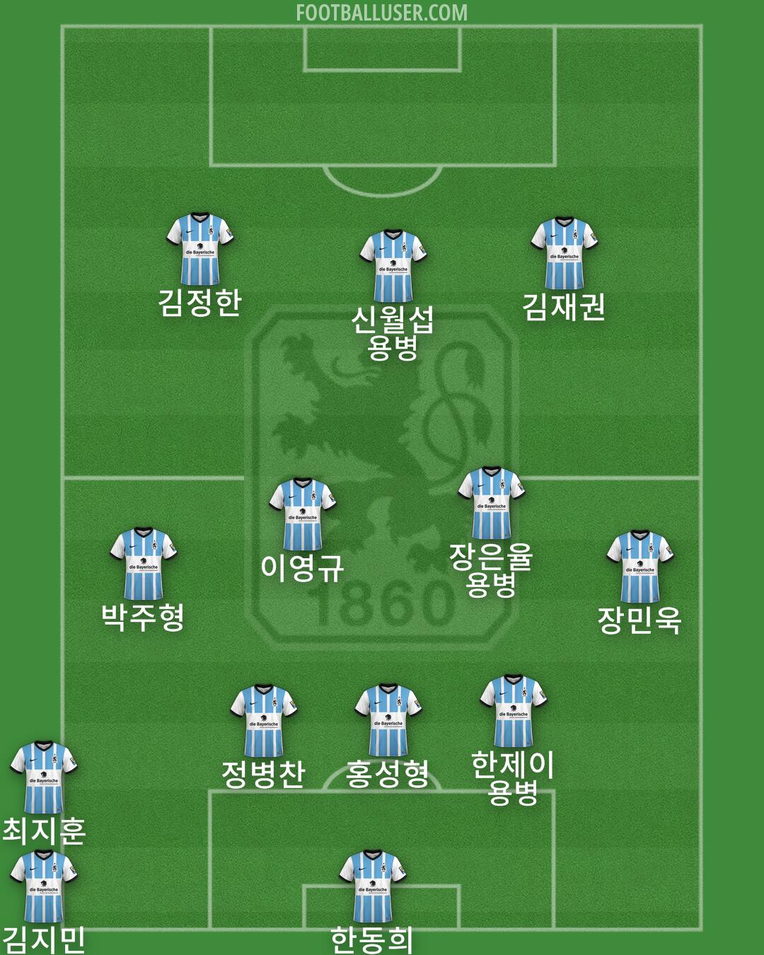 1860 München Formation 2024