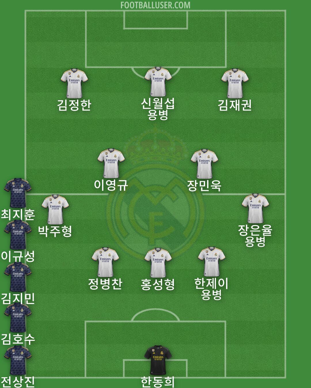 Real Madrid Formation 2024