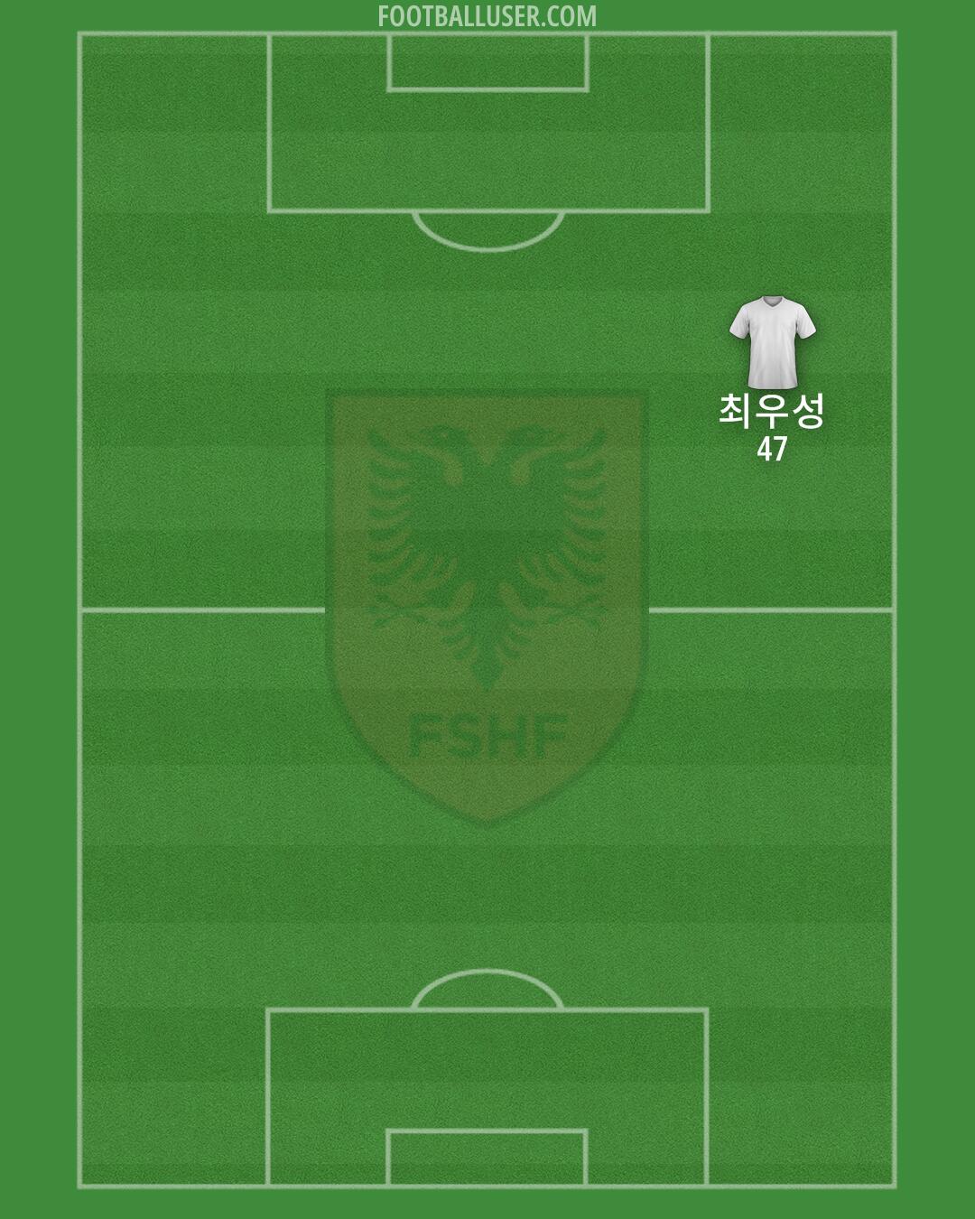 Albania Formation 2024