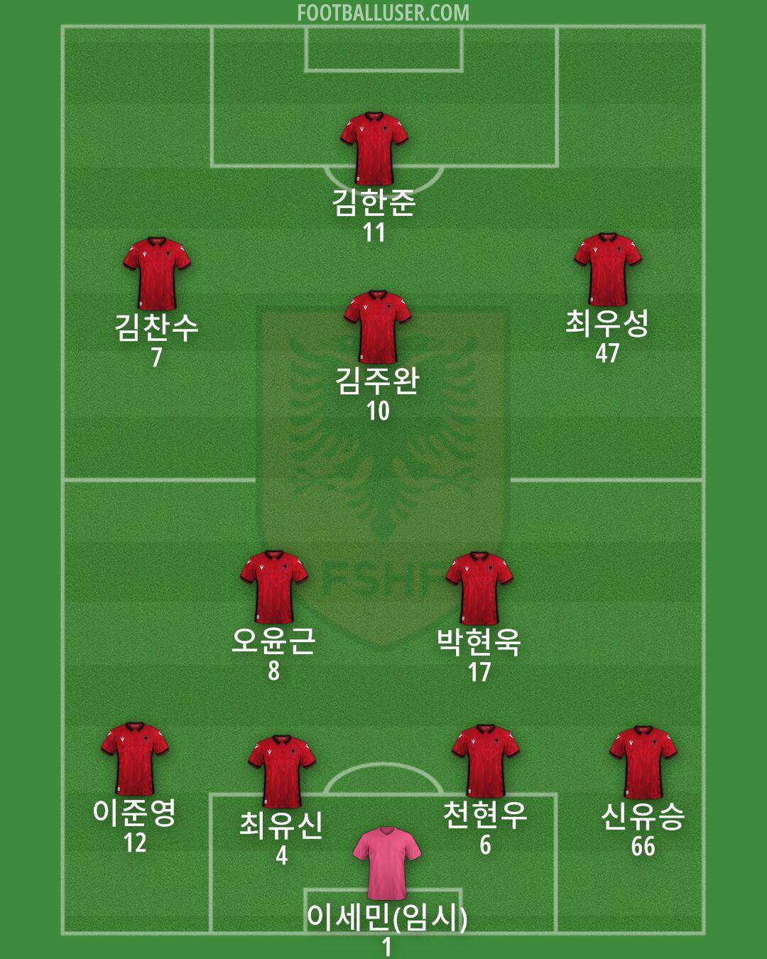 Albania Formation 2024