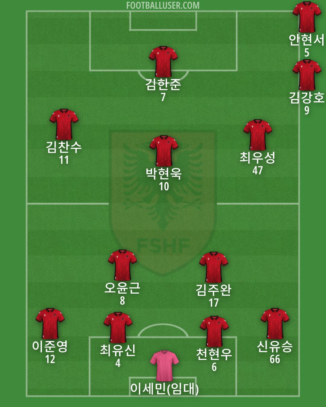 Albania Formation 2024