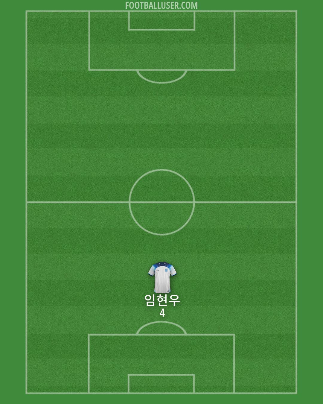 England Formation 2024