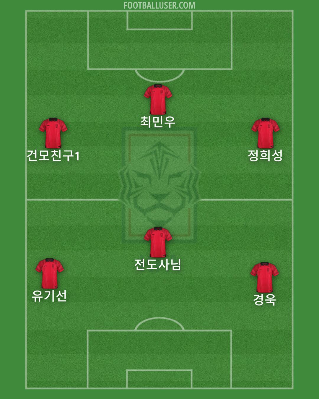 South Korea Formation 2024