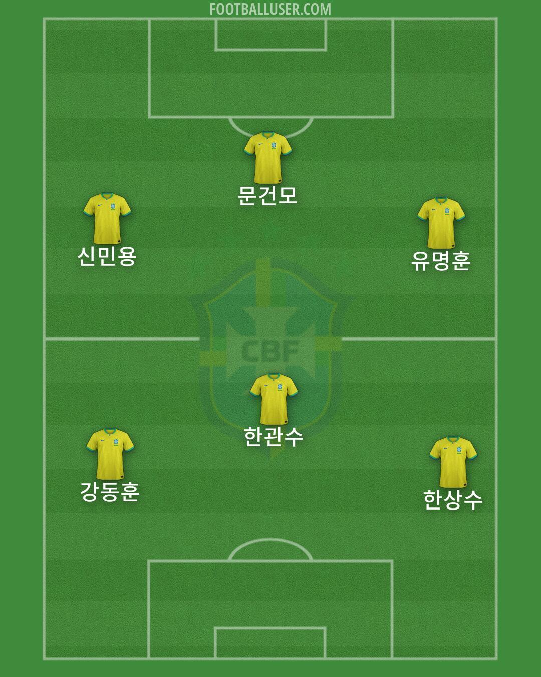 Brazil Formation 2024