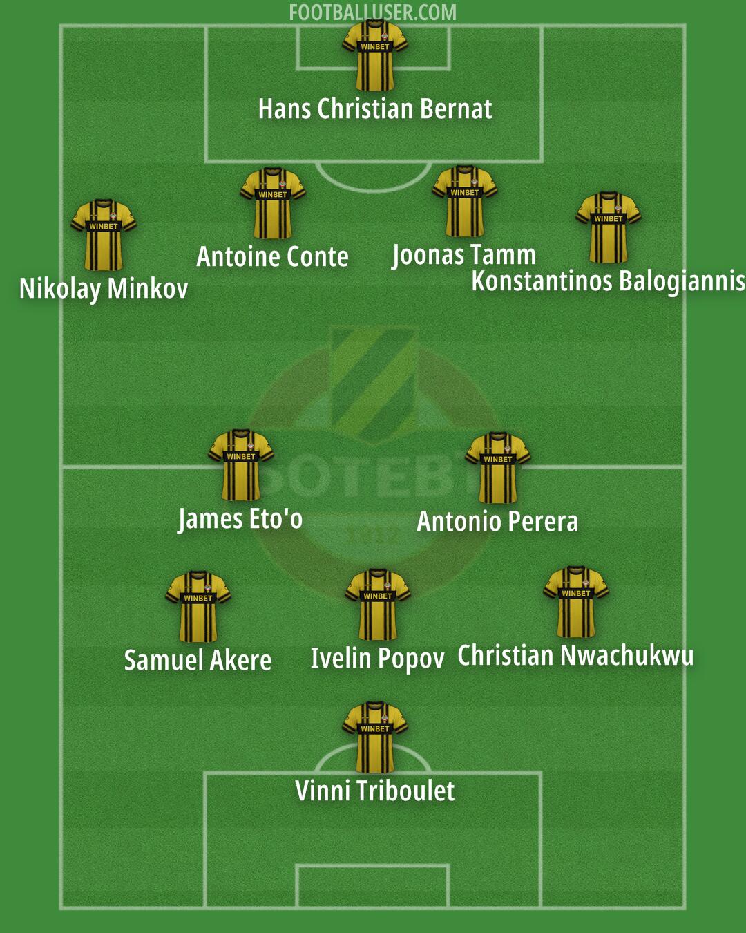 Botev Plovdiv Formation 2024