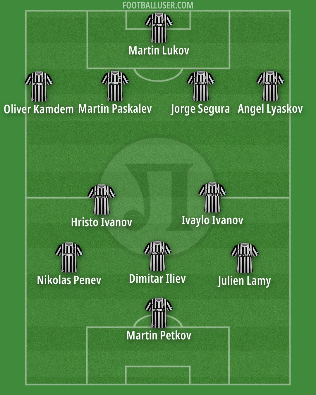 Lokomotiv Plovdiv Formation 2024