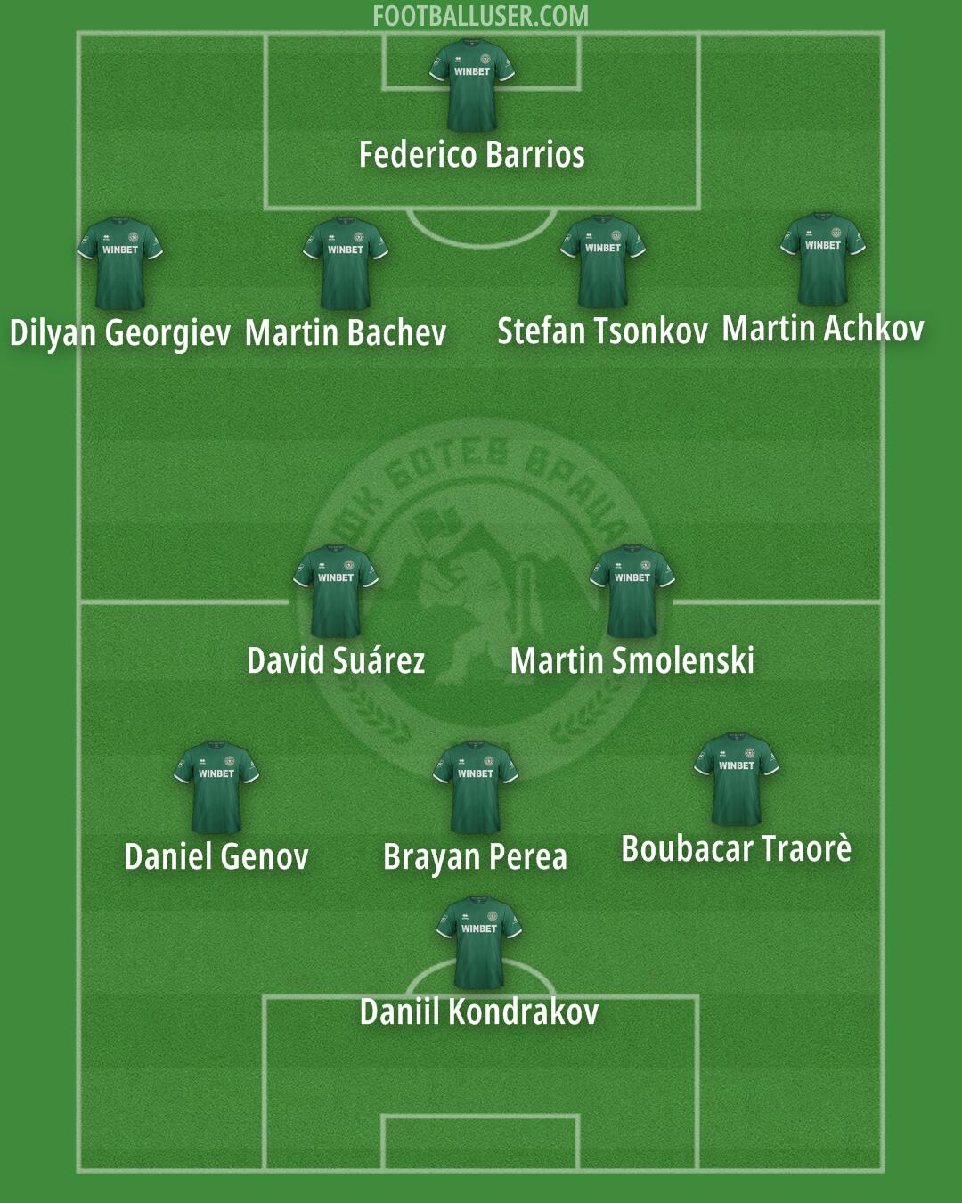 Botev Vratsa Formation 2024