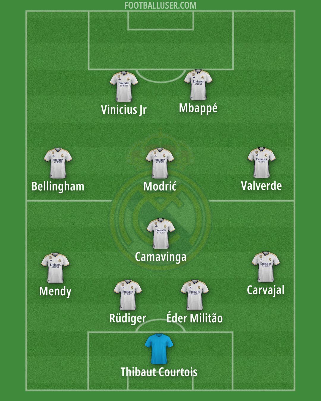 Real Madrid Formation 2024