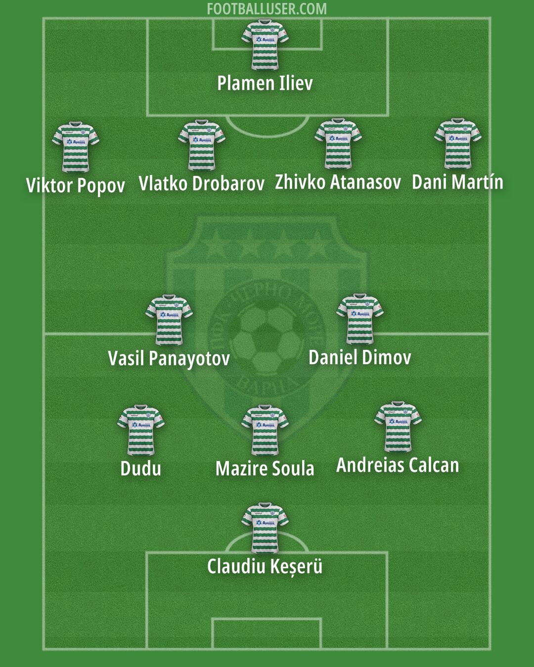 Cherno More Formation 2024