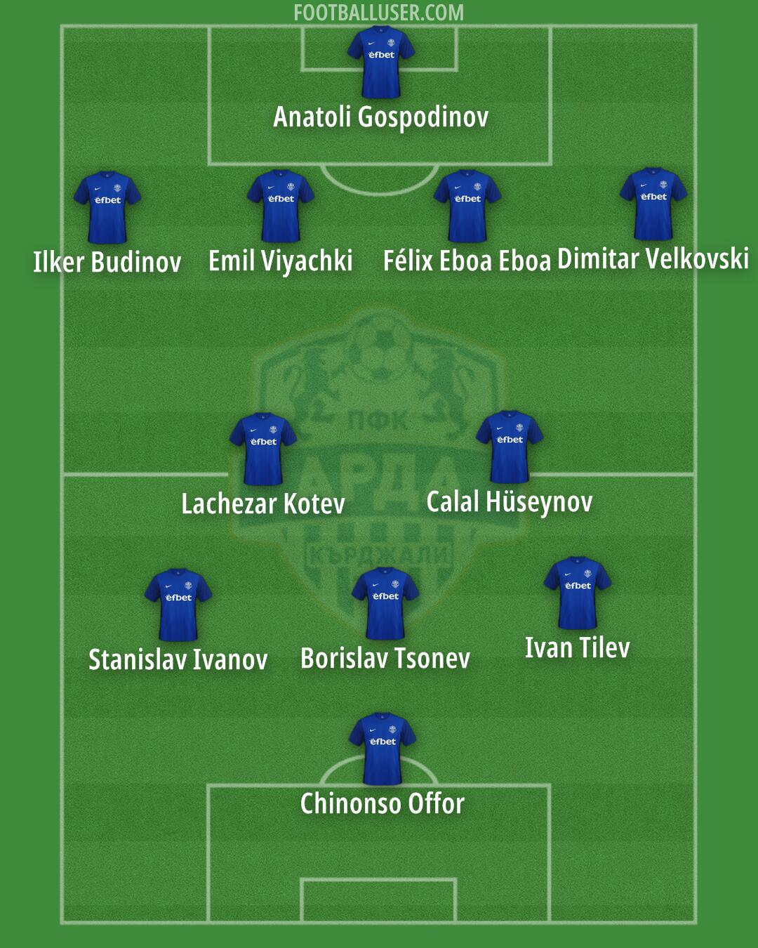 Arda Formation 2024