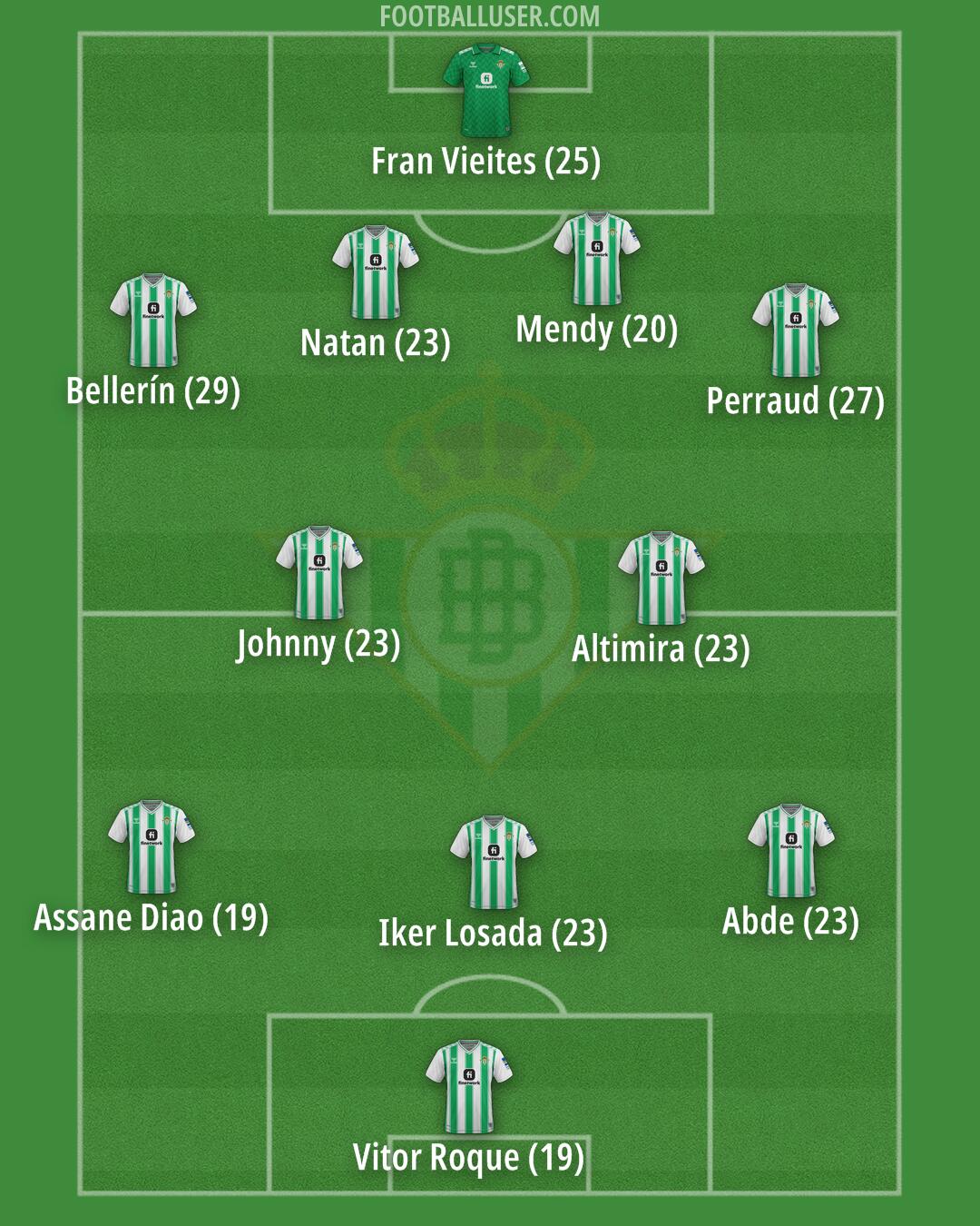 Real Betis Formation 2024