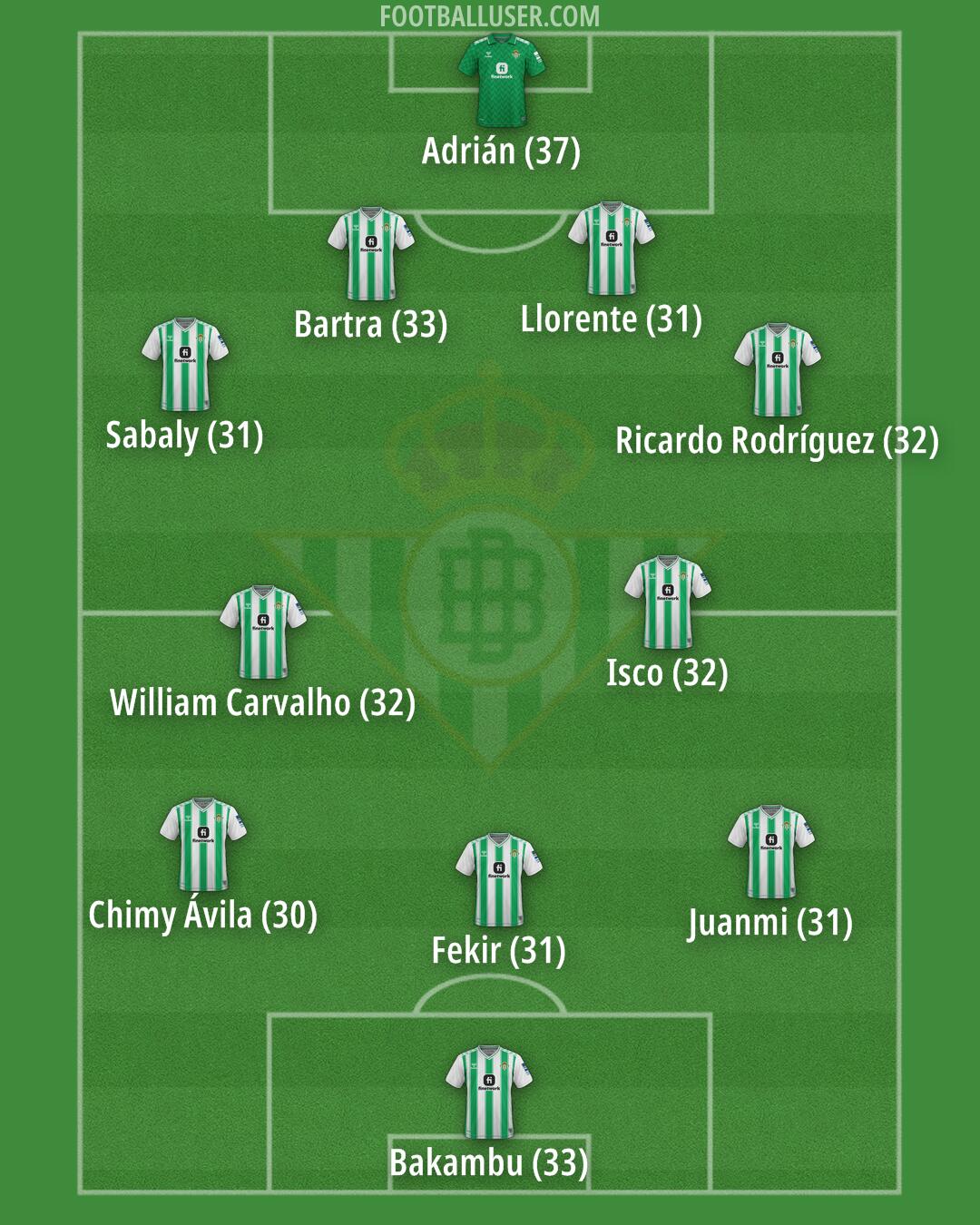 Real Betis Formation 2024