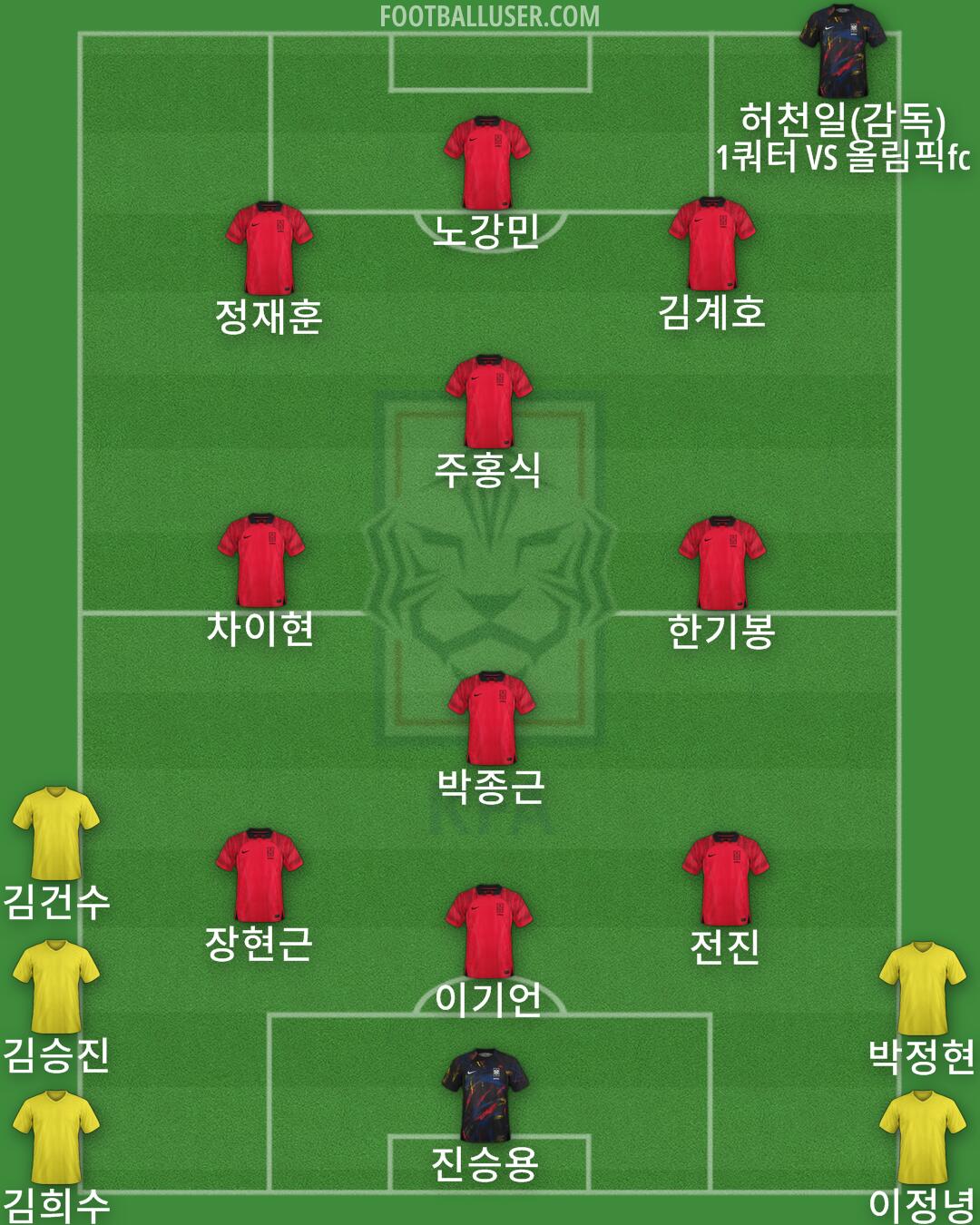 South Korea Formation 2024