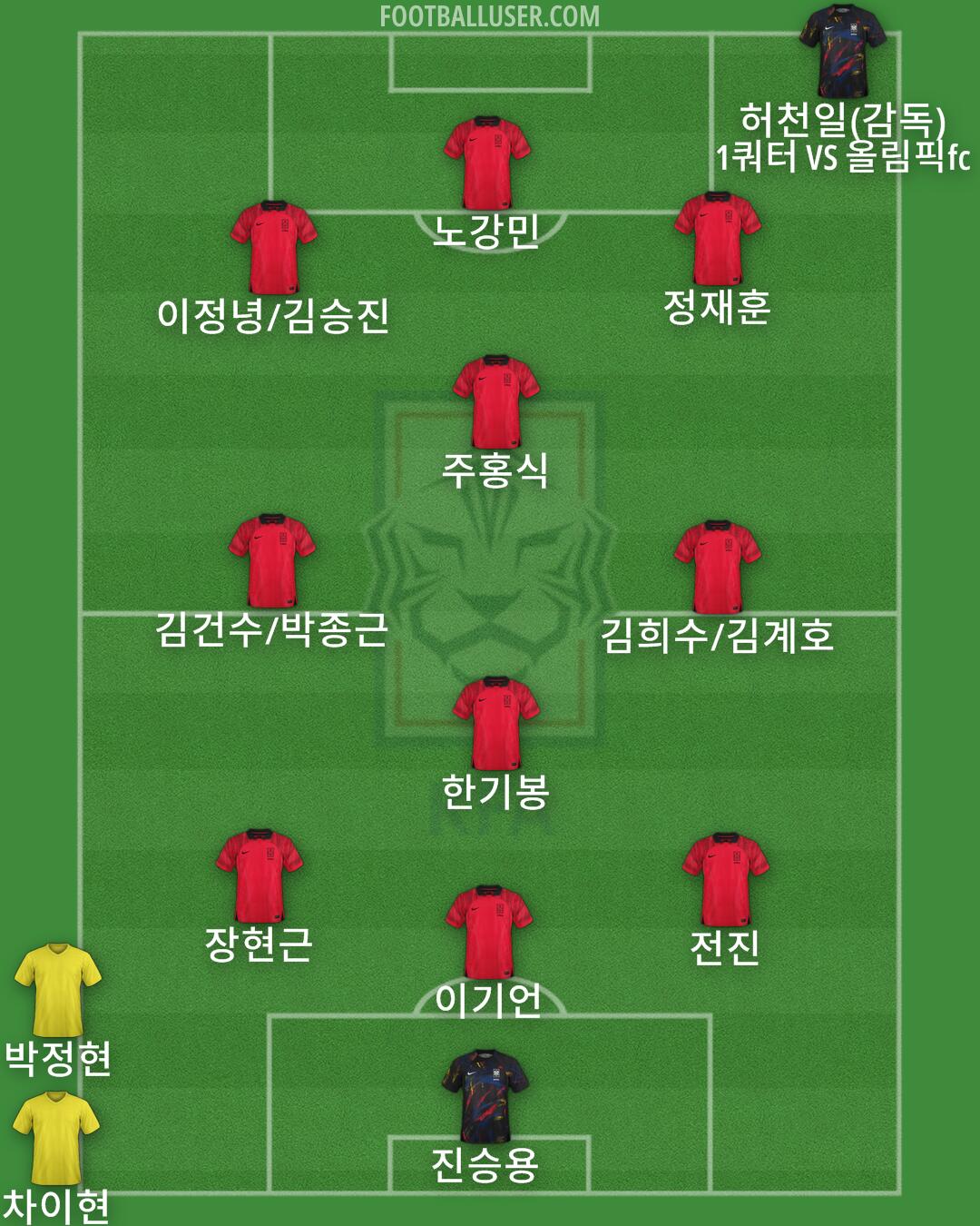 South Korea Formation 2024