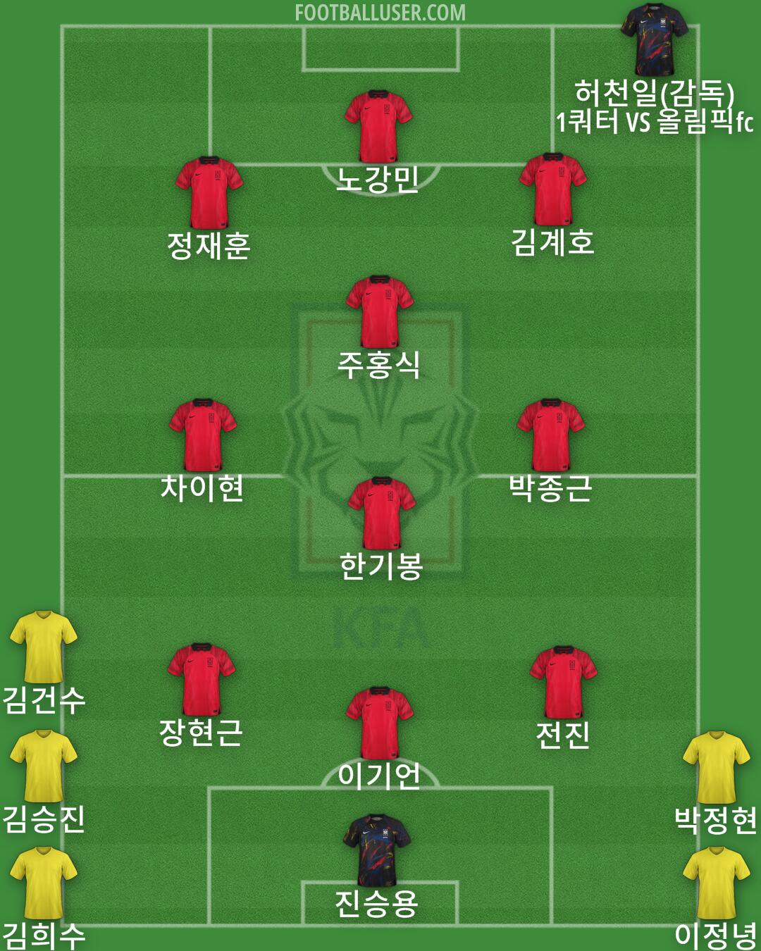 South Korea Formation 2024