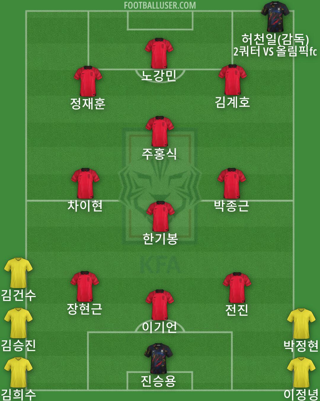 South Korea Formation 2024