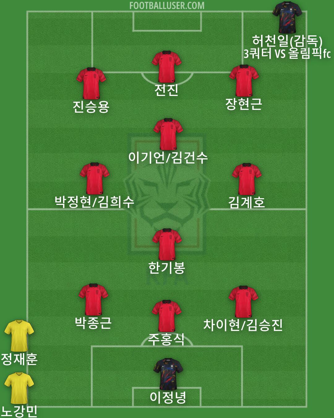 South Korea Formation 2024