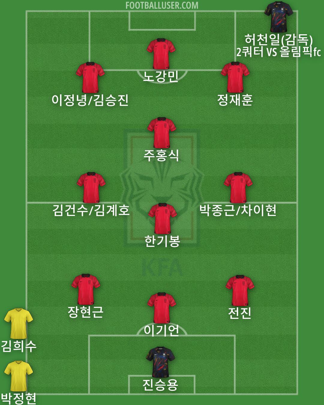 South Korea Formation 2024