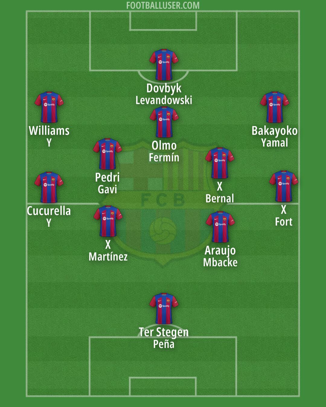 Barcelona Formation 2024